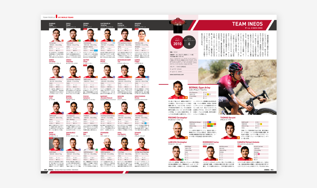 選手名鑑 / TEAM INEOS